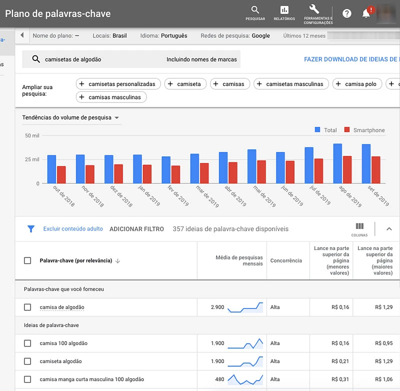 Estimativa de concorrência de palavra-chave no Planejador do Google Ads