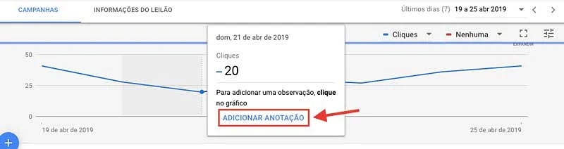 Clicar no gráfico para que apareça a opção adicionar nota no Google Ads