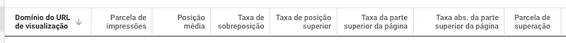 Relatório de informações do leilão no Google Ads