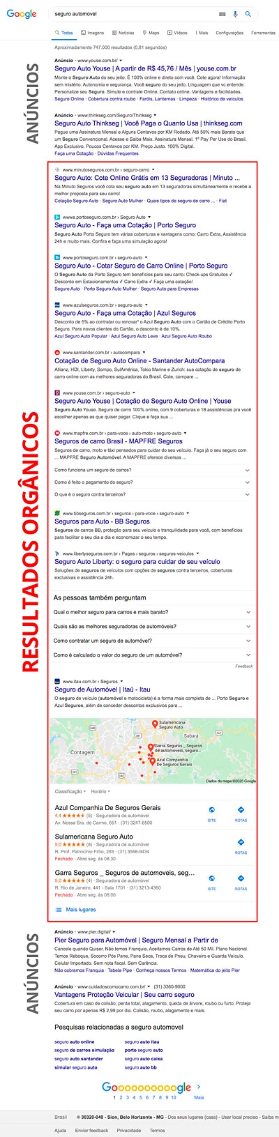 Resultados orgânicos do Google