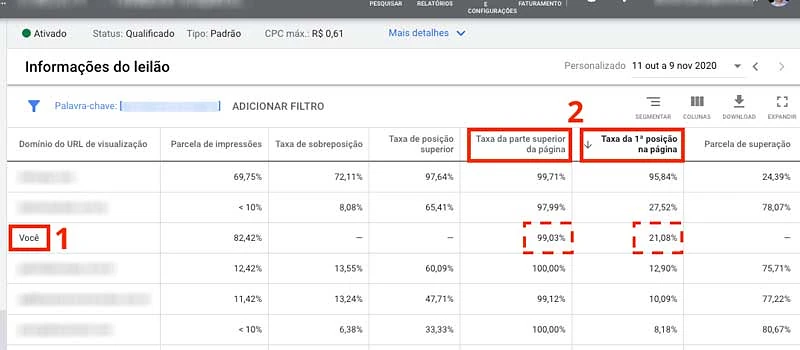Informações do leilão no Google Ads