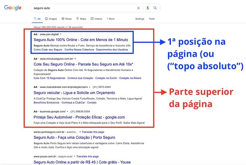 Diferença entre a primeira posição (topo absoluto) e parte superior da página de resultados do Google