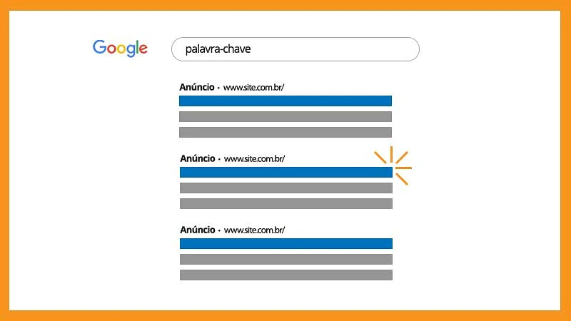 Como vejo a posição dos meus anúncios no google ads?
