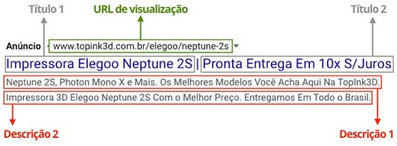 Estrutura dos anúncios responsivos de pesquisa
