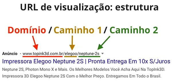 Estrutura da URL de visualização com domínio e caminhos