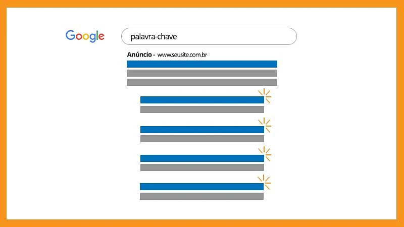 Extensões de sitelink do Google Ads