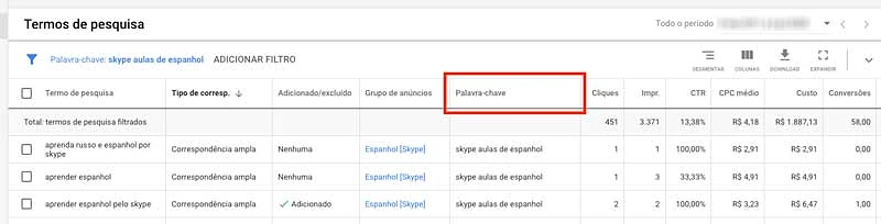 Colunas básicas no relatório de termos de pesquisa do Google Ads