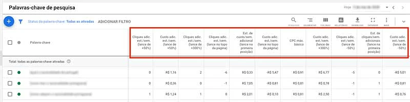 Colunas do simulador de lances no relatório de palavras-chave do Google Ads