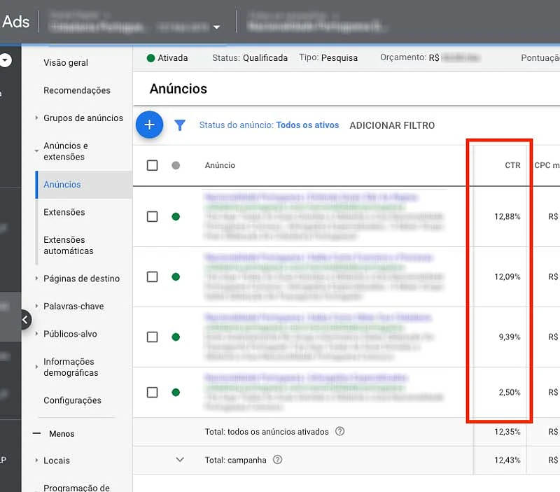 CTR de anúncios no Google Ads