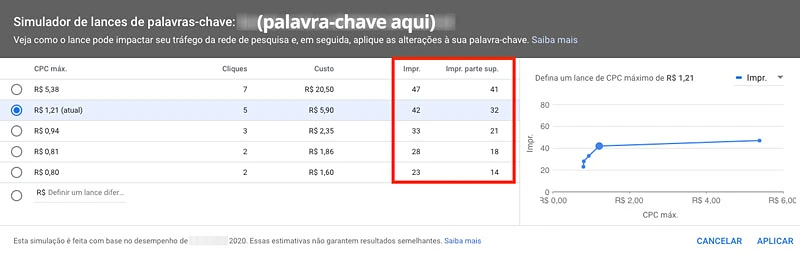 Meu anúncio não aparece no google. o que devo fazer?
