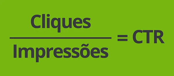Para calcular o CTR, divide-se o número de cliques pelo número de impressões