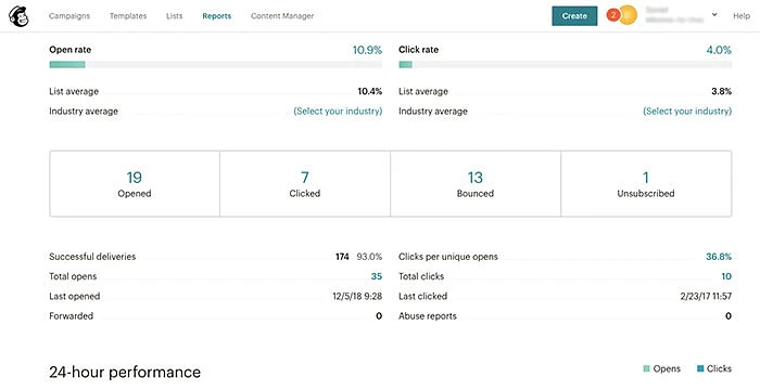 Relatório de disparo de uma campanha de e-mail marketing no MailChimp