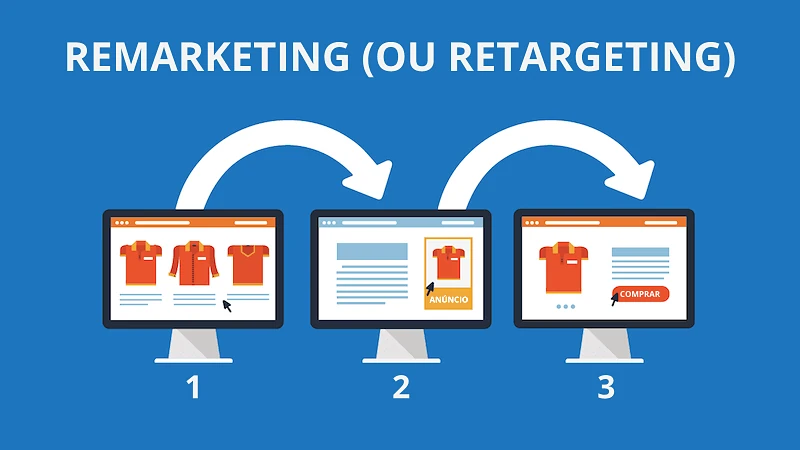 O que é remarketing ou retargeting?