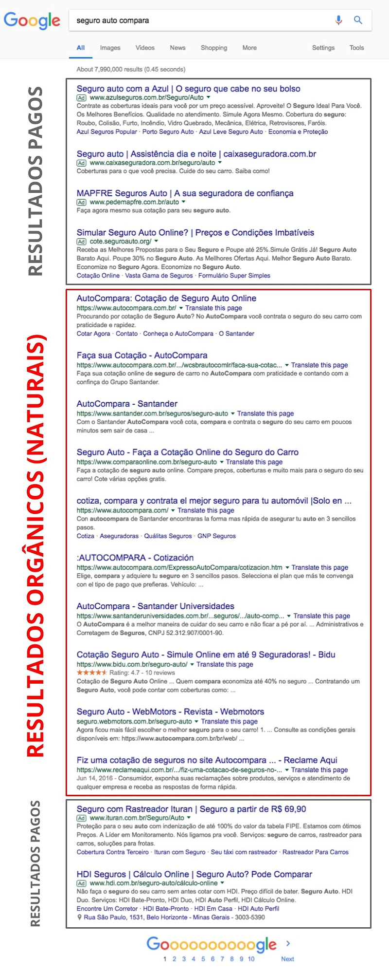 seo-resultados-organicos-pagina-resultados-serp-google-daniel-digital-marketing
