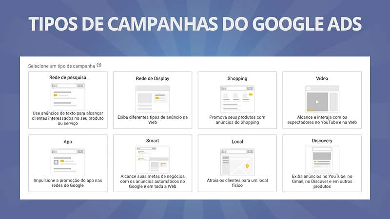 Tipos de campanhas do google ads: saiba quais são e conheça os canais onde são veiculadas